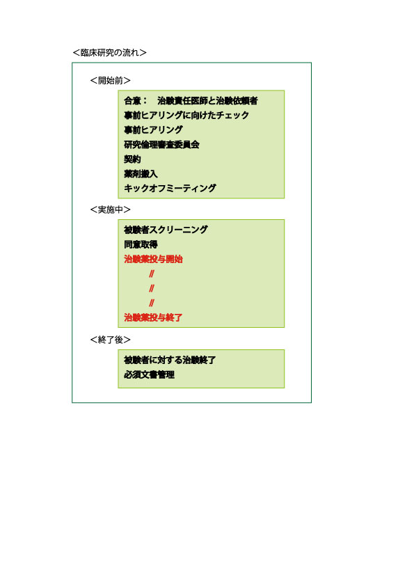 臨床研究の流れ